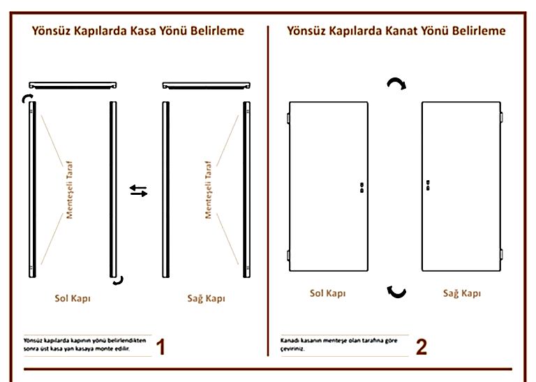 Yönsüz Yangın Kapılarında Kasa Kanat Yönü