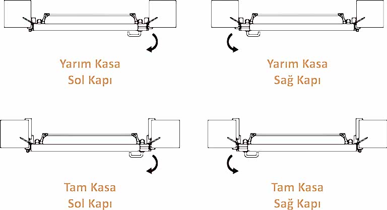 Yangın Kapısı Çeşitleri
